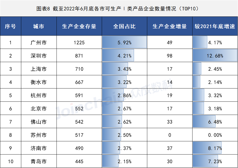 2022年上半年醫(yī)療器械生產(chǎn)企業(yè)總量數(shù)據(jù)出爐 增速放緩,安徽深藍(lán)醫(yī)療