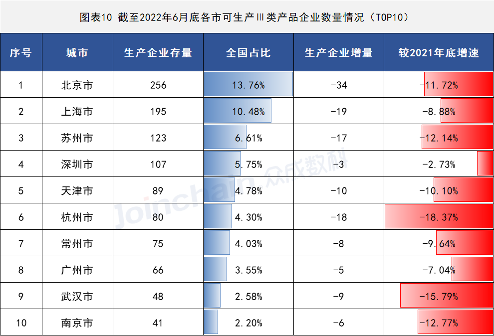 2022年上半年醫(yī)療器械生產(chǎn)企業(yè)總量數(shù)據(jù)出爐 增速放緩,安徽深藍(lán)醫(yī)療