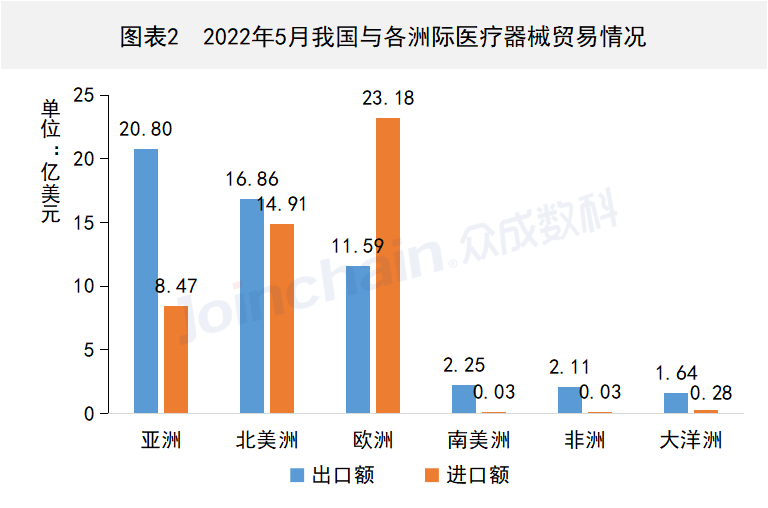 這些國家地區(qū)醫(yī)療器械出口有變,安徽深藍醫(yī)療科技股份有限公司